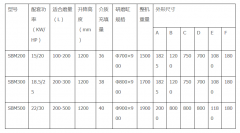 篮式砂磨机在涂料生产中应用广泛